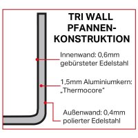 Vogue Tri-Wall Kupfer Bratpfanne Induktion 20cm