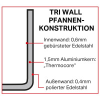 Vogue Tri-Wall Kupfer Bratpfanne Induktion 24cm