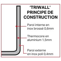Vogue Mini Triwall Sauteuse 150ml