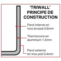Vogue Mini Triwall Kupfer-Sauteuse 150ml